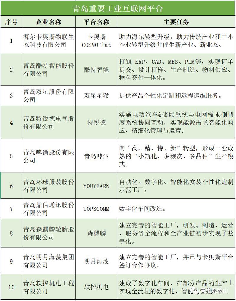 青岛智慧城市：一个故事揭开城市智慧化转型的秘密